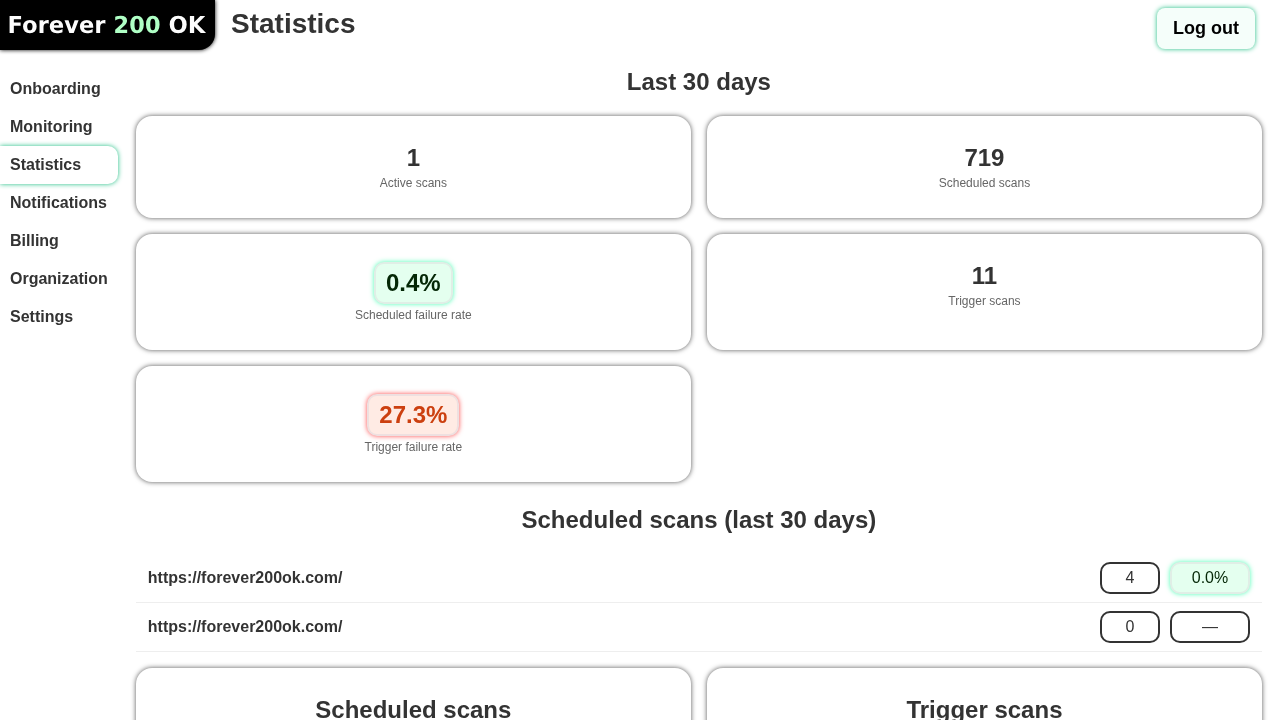 statistics
